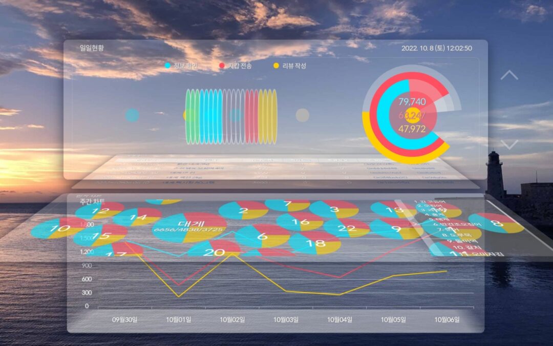 DNFT Dashboard
